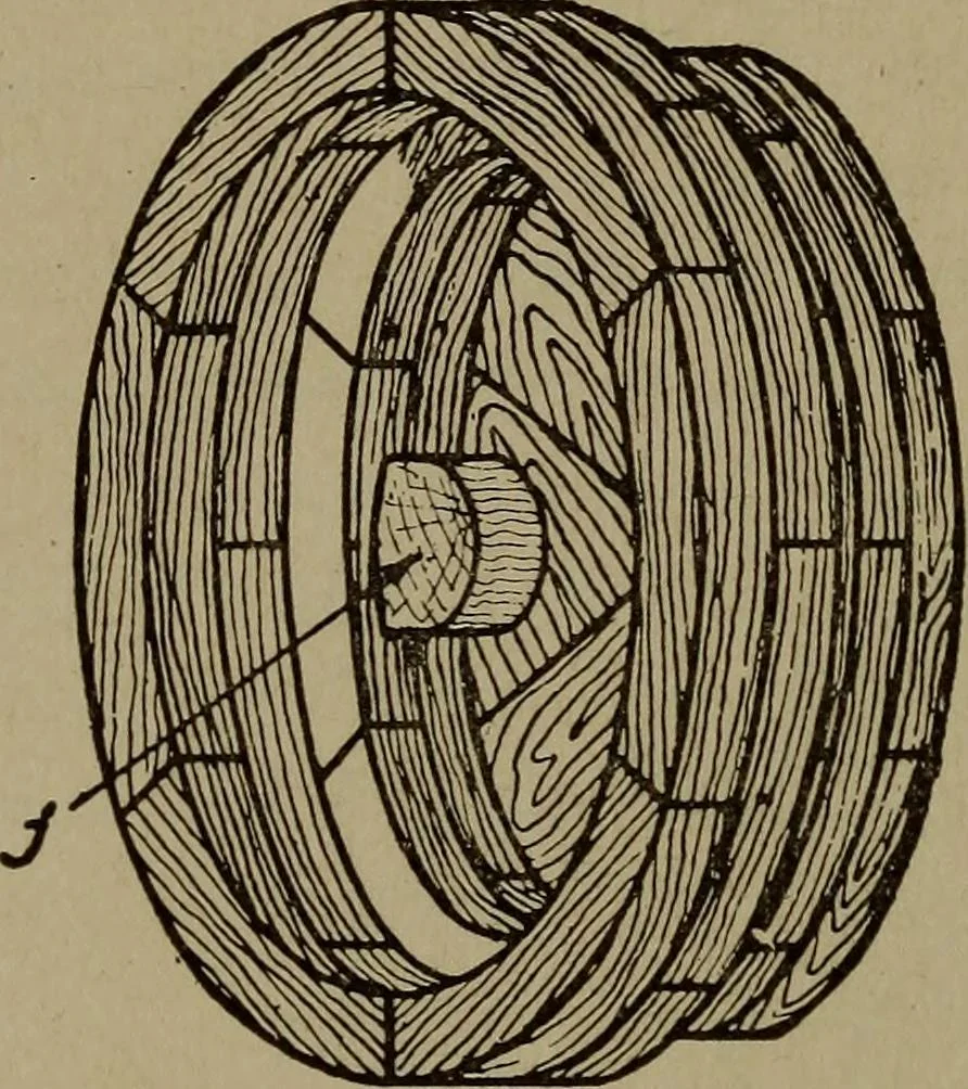 An illustration from Pattern making; a practical treatise for the pattern maker on wood-working and wood turning, tools and equipment, construction of simple and complicated patterns, modern molding machines and molding practice, 1916, leaf 227