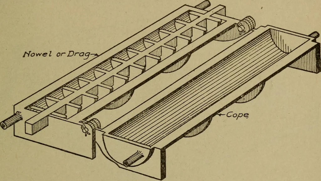 An illustration from Pattern making; a practical treatise for the pattern maker on wood-working and wood turning, tools and equipment, construction of simple and complicated patterns, modern molding machines and molding practice, 1916, leaf 228