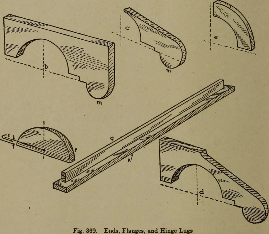 An illustration from Pattern making; a practical treatise for the pattern maker on wood-working and wood turning, tools and equipment, construction of simple and complicated patterns, modern molding machines and molding practice, 1916, leaf 231