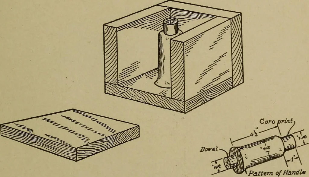 An illustration from Pattern making; a practical treatise for the pattern maker on wood-working and wood turning, tools and equipment, construction of simple and complicated patterns, modern molding machines and molding practice, 1916, leaf 232