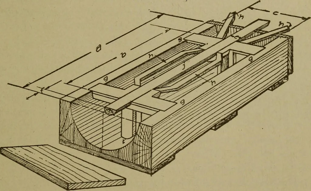 An illustration from Pattern making; a practical treatise for the pattern maker on wood-working and wood turning, tools and equipment, construction of simple and complicated patterns, modern molding machines and molding practice, 1916, leaf 234