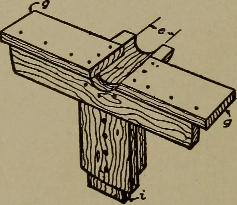 An illustration from Pattern making; a practical treatise for the pattern maker on wood-working and wood turning, tools and equipment, construction of simple and complicated patterns, modern molding machines and molding practice, 1916, leaf 235