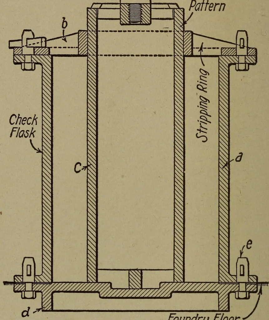 An illustration from Pattern making; a practical treatise for the pattern maker on wood-working and wood turning, tools and equipment, construction of simple and complicated patterns, modern molding machines and molding practice, 1916, leaf 237