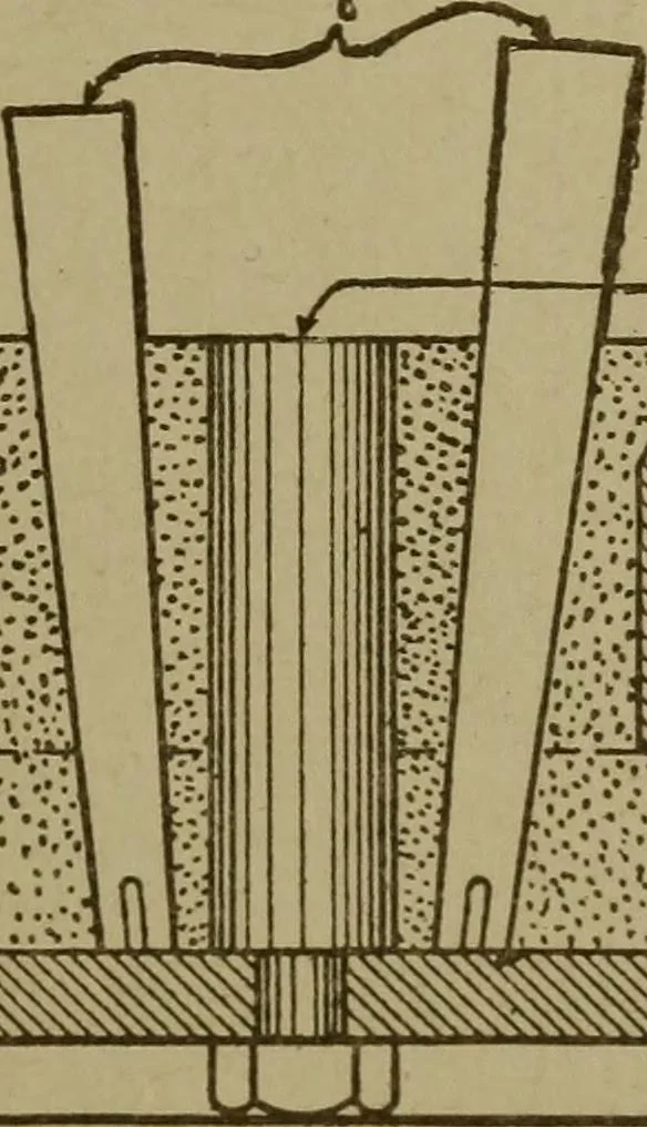 An illustration from Pattern making; a practical treatise for the pattern maker on wood-working and wood turning, tools and equipment, construction of simple and complicated patterns, modern molding machines and molding practice, 1916, leaf 238