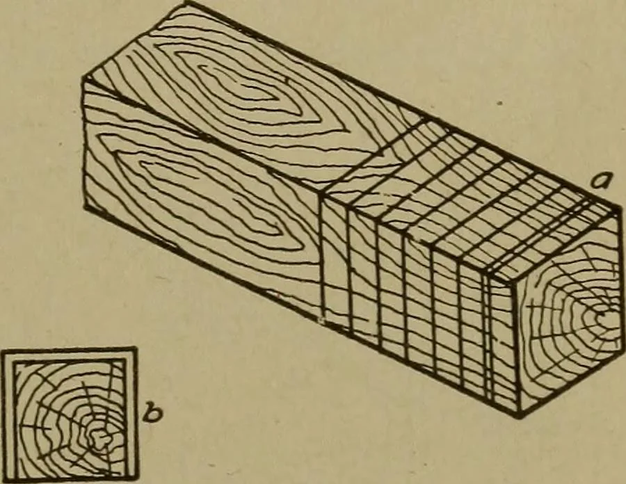 An illustration from Pattern making; a practical treatise for the pattern maker on wood-working and wood turning, tools and equipment, construction of simple and complicated patterns, modern molding machines and molding practice, 1916, leaf 26