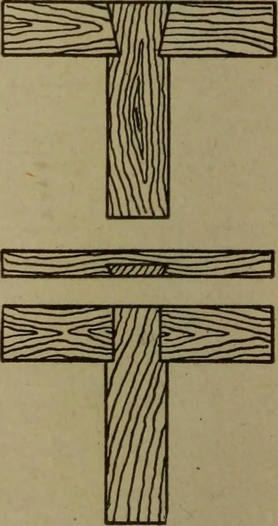An illustration from Pattern making; a practical treatise for the pattern maker on wood-working and wood turning, tools and equipment, construction of simple and complicated patterns, modern molding machines and molding practice, 1916, leaf 37