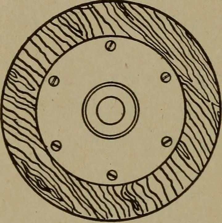 An illustration from Pattern making; a practical treatise for the pattern maker on wood-working and wood turning, tools and equipment, construction of simple and complicated patterns, modern molding machines and molding practice, 1916, leaf 57