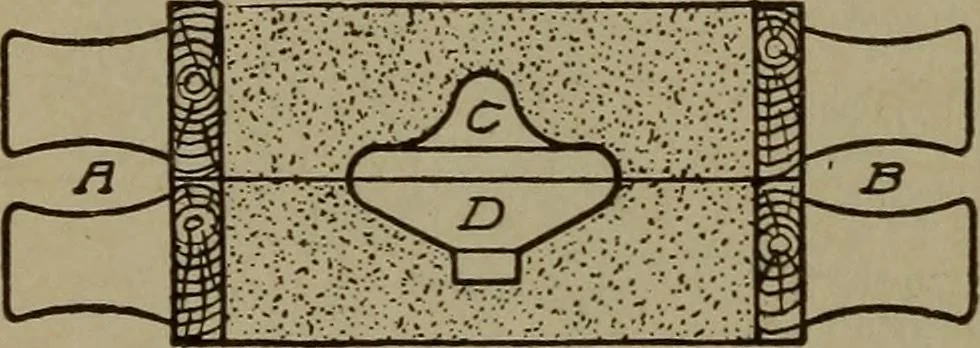 An illustration from Pattern making; a practical treatise for the pattern maker on wood-working and wood turning, tools and equipment, construction of simple and complicated patterns, modern molding machines and molding practice, 1916, leaf 67