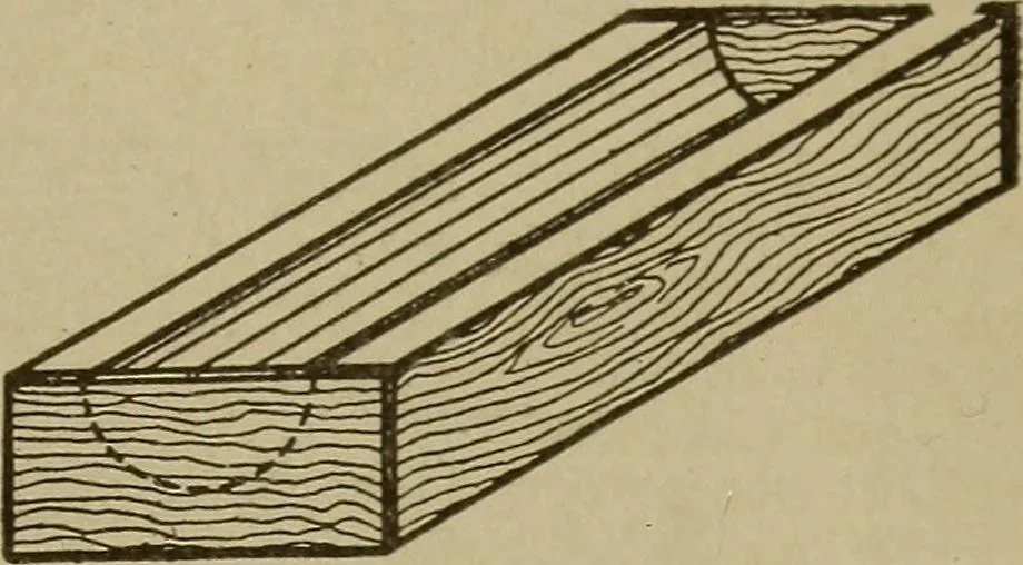 An illustration from Pattern making; a practical treatise for the pattern maker on wood-working and wood turning, tools and equipment, construction of simple and complicated patterns, modern molding machines and molding practice, 1916, leaf 68