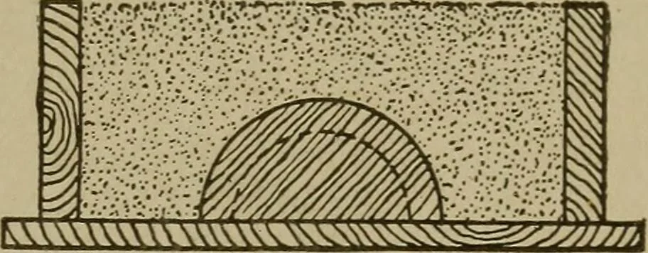 An illustration from Pattern making; a practical treatise for the pattern maker on wood-working and wood turning, tools and equipment, construction of simple and complicated patterns, modern molding machines and molding practice, 1916, leaf 68