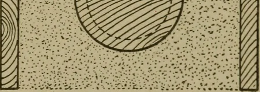 An illustration from Pattern making; a practical treatise for the pattern maker on wood-working and wood turning, tools and equipment, construction of simple and complicated patterns, modern molding machines and molding practice, 1916, leaf 68