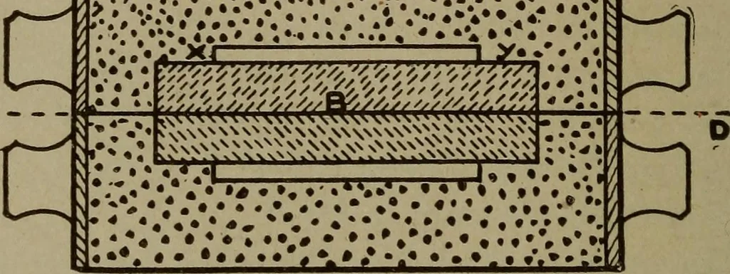 An illustration from Pattern making; a practical treatise for the pattern maker on wood-working and wood turning, tools and equipment, construction of simple and complicated patterns, modern molding machines and molding practice, 1916, leaf 69