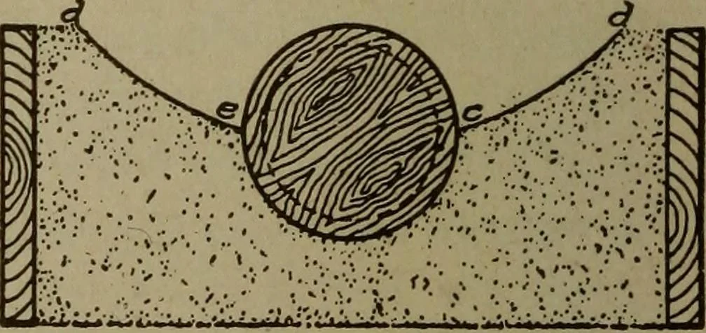 An illustration from Pattern making; a practical treatise for the pattern maker on wood-working and wood turning, tools and equipment, construction of simple and complicated patterns, modern molding machines and molding practice, 1916, leaf 69