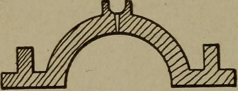 An illustration from Pattern making; a practical treatise for the pattern maker on wood-working and wood turning, tools and equipment, construction of simple and complicated patterns, modern molding machines and molding practice, 1916, leaf 71