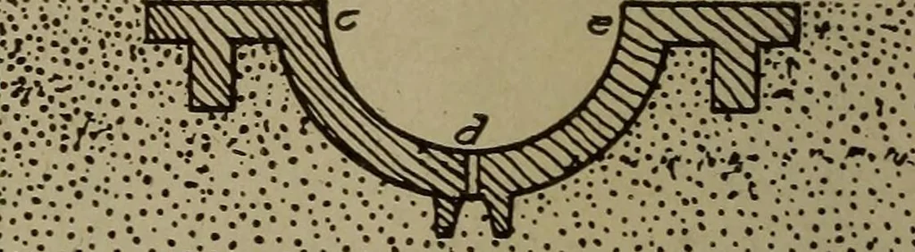An illustration from Pattern making; a practical treatise for the pattern maker on wood-working and wood turning, tools and equipment, construction of simple and complicated patterns, modern molding machines and molding practice, 1916, leaf 71