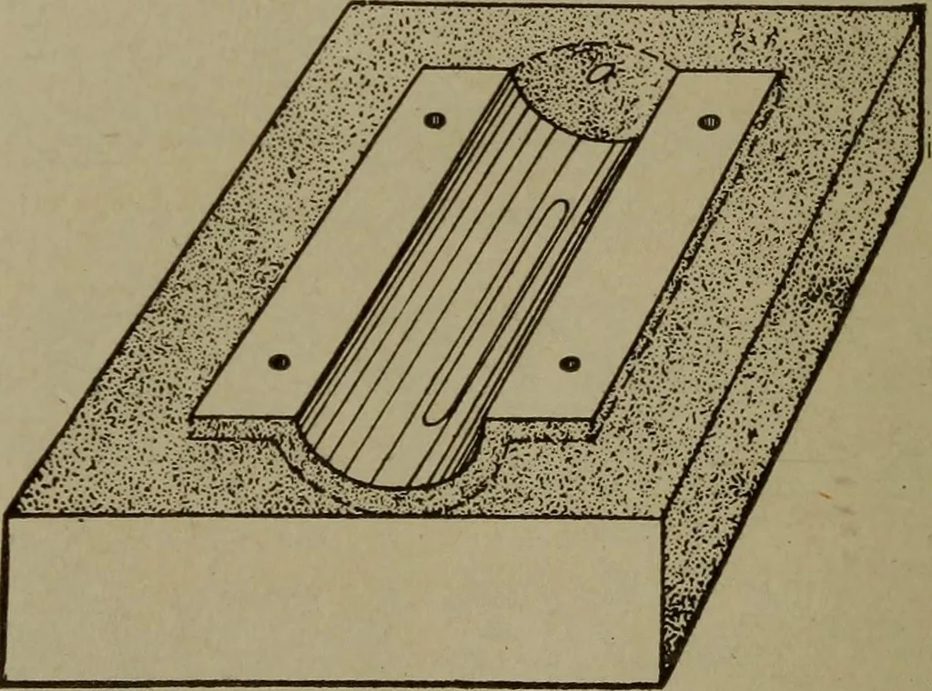 An illustration from Pattern making; a practical treatise for the pattern maker on wood-working and wood turning, tools and equipment, construction of simple and complicated patterns, modern molding machines and molding practice, 1916, leaf 71