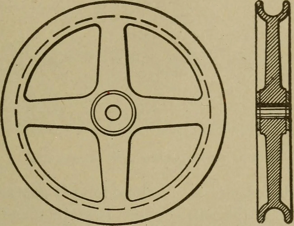 An illustration from Pattern making; a practical treatise for the pattern maker on wood-working and wood turning, tools and equipment, construction of simple and complicated patterns, modern molding machines and molding practice, 1916, leaf 72