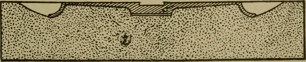 An illustration from Pattern making; a practical treatise for the pattern maker on wood-working and wood turning, tools and equipment, construction of simple and complicated patterns, modern molding machines and molding practice, 1916, leaf 72