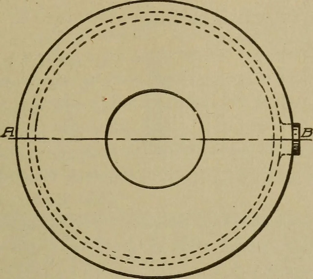 An illustration from Pattern making; a practical treatise for the pattern maker on wood-working and wood turning, tools and equipment, construction of simple and complicated patterns, modern molding machines and molding practice, 1916, leaf 74