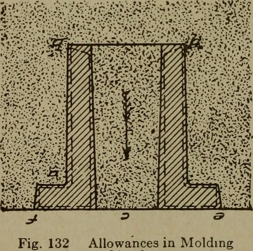 An illustration from Pattern making; a practical treatise for the pattern maker on wood-working and wood turning, tools and equipment, construction of simple and complicated patterns, modern molding machines and molding practice, 1916, leaf 77