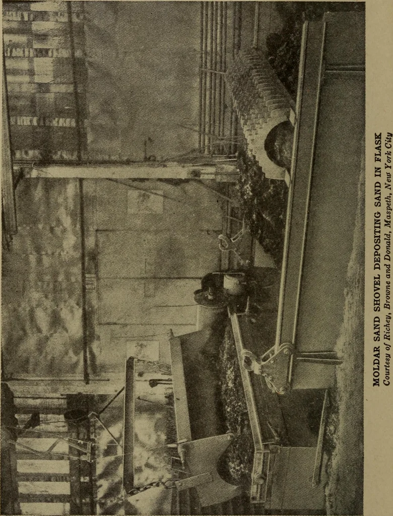An illustration from Pattern making; a practical treatise for the pattern maker on wood-working and wood turning, tools and equipment, construction of simple and complicated patterns, modern molding machines and molding practice, 1916, leaf 83
