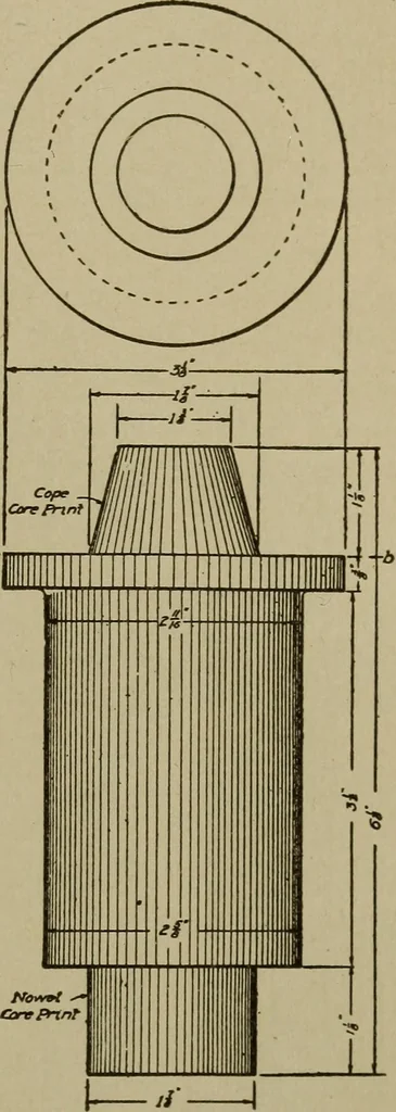 An illustration from Pattern making; a practical treatise for the pattern maker on wood-working and wood turning, tools and equipment, construction of simple and complicated patterns, modern molding machines and molding practice, 1916, leaf 86