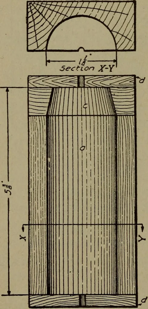 An illustration from Pattern making; a practical treatise for the pattern maker on wood-working and wood turning, tools and equipment, construction of simple and complicated patterns, modern molding machines and molding practice, 1916, leaf 87