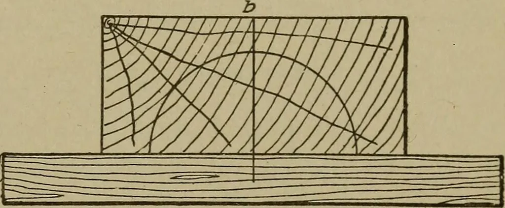 An illustration from Pattern making; a practical treatise for the pattern maker on wood-working and wood turning, tools and equipment, construction of simple and complicated patterns, modern molding machines and molding practice, 1916, leaf 88