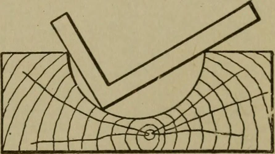 An illustration from Pattern making; a practical treatise for the pattern maker on wood-working and wood turning, tools and equipment, construction of simple and complicated patterns, modern molding machines and molding practice, 1916, leaf 88