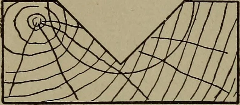An illustration from Pattern making; a practical treatise for the pattern maker on wood-working and wood turning, tools and equipment, construction of simple and complicated patterns, modern molding machines and molding practice, 1916, leaf 89