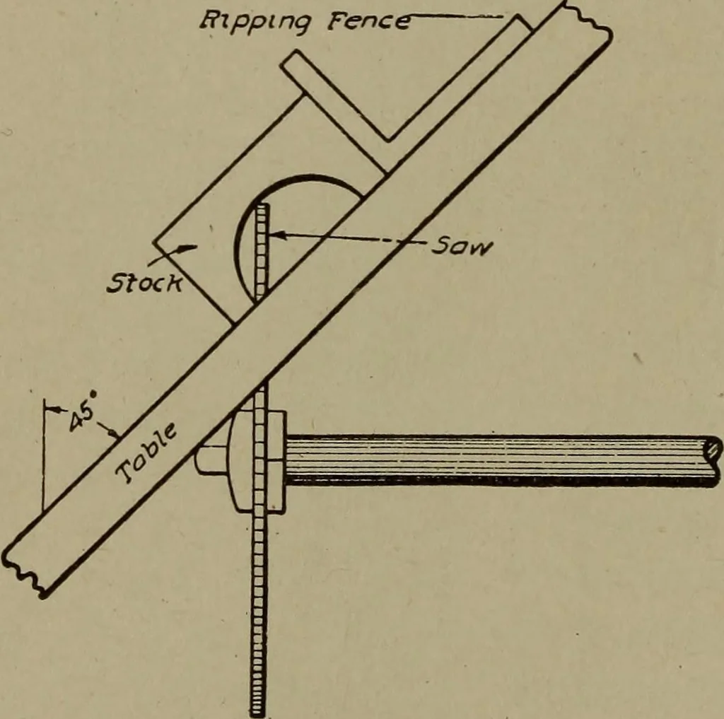An illustration from Pattern making; a practical treatise for the pattern maker on wood-working and wood turning, tools and equipment, construction of simple and complicated patterns, modern molding machines and molding practice, 1916, leaf 89