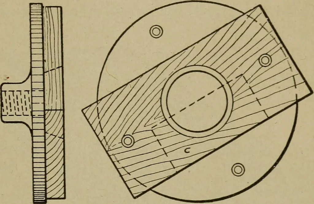 An illustration from Pattern making; a practical treatise for the pattern maker on wood-working and wood turning, tools and equipment, construction of simple and complicated patterns, modern molding machines and molding practice, 1916, leaf 90