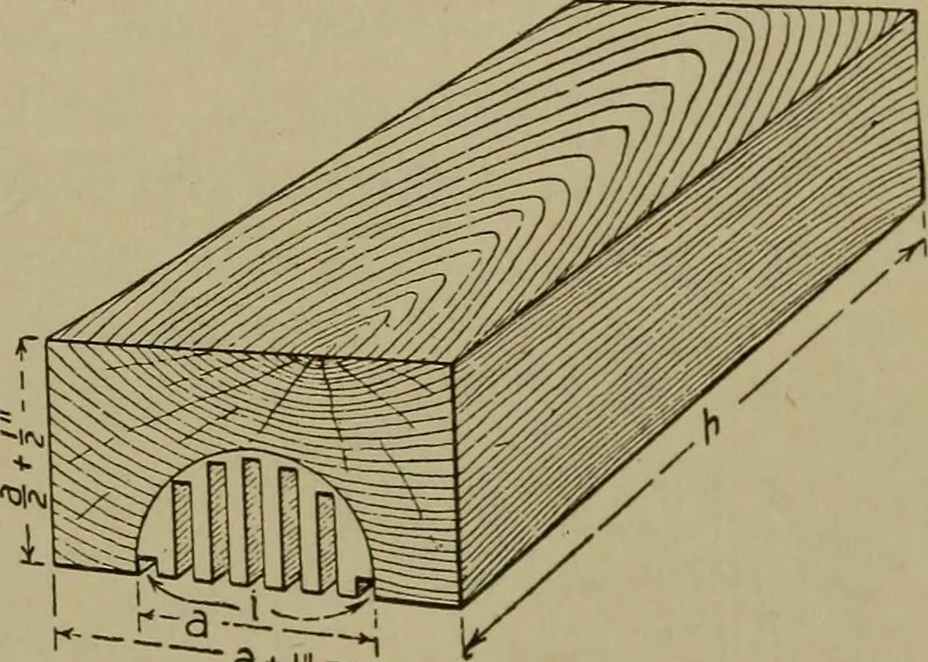 An illustration from Pattern making; a practical treatise for the pattern maker on wood-working and wood turning, tools and equipment, construction of simple and complicated patterns, modern molding machines and molding practice, 1916, leaf 90