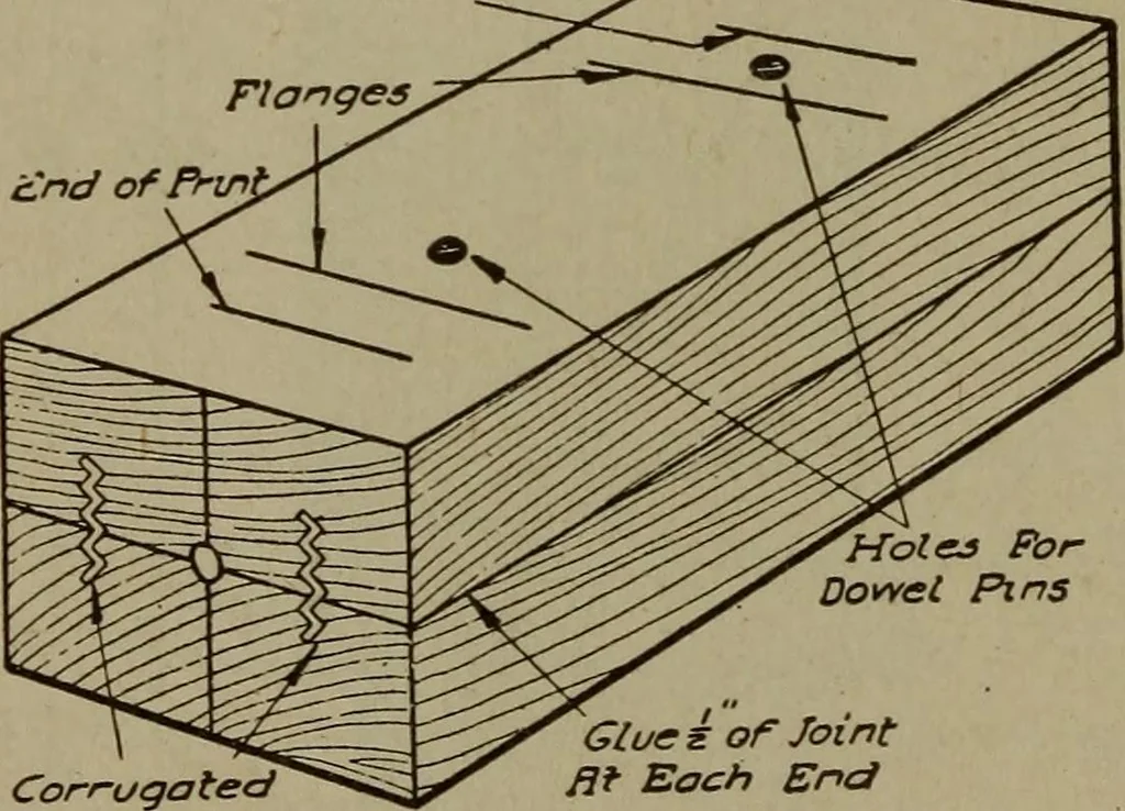 An illustration from Pattern making; a practical treatise for the pattern maker on wood-working and wood turning, tools and equipment, construction of simple and complicated patterns, modern molding machines and molding practice, 1916, leaf 95