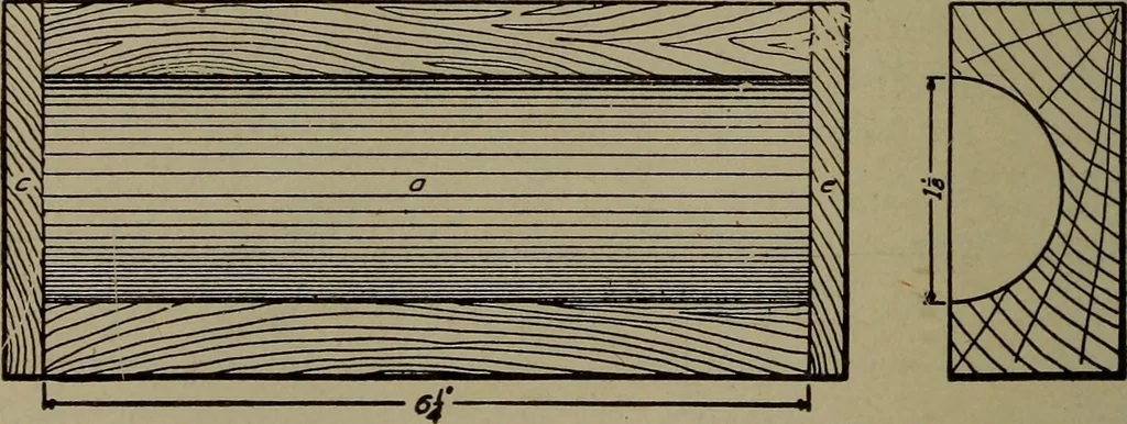An illustration from Pattern making; a practical treatise for the pattern maker on wood-working and wood turning, tools and equipment, construction of simple and complicated patterns, modern molding machines and molding practice, 1916, leaf 97