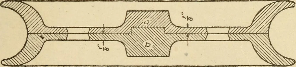 An illustration from Pattern making; a practical treatise for the pattern maker on wood-working and wood turning, tools and equipment, construction of simple and complicated patterns, modern molding machines and molding practice, 1921, leaf 102