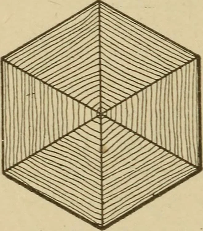 An illustration from Pattern making; a practical treatise for the pattern maker on wood-working and wood turning, tools and equipment, construction of simple and complicated patterns, modern molding machines and molding practice, 1921, leaf 103