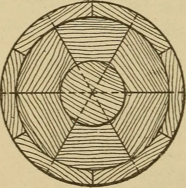 An illustration from Pattern making; a practical treatise for the pattern maker on wood-working and wood turning, tools and equipment, construction of simple and complicated patterns, modern molding machines and molding practice, 1921, leaf 103