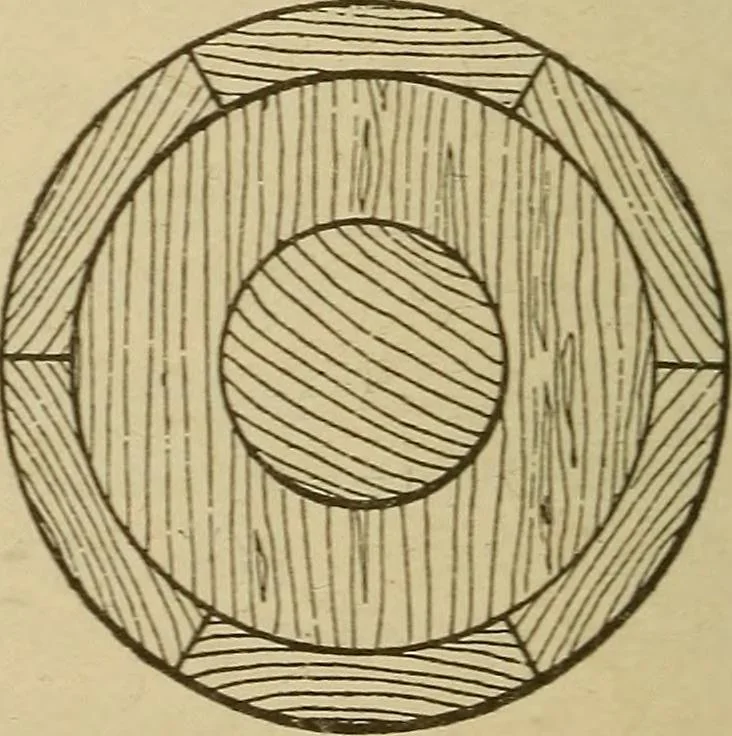 An illustration from Pattern making; a practical treatise for the pattern maker on wood-working and wood turning, tools and equipment, construction of simple and complicated patterns, modern molding machines and molding practice, 1921, leaf 103