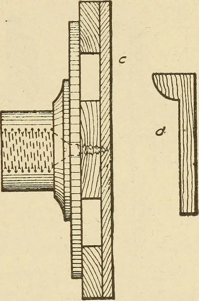 An illustration from Pattern making; a practical treatise for the pattern maker on wood-working and wood turning, tools and equipment, construction of simple and complicated patterns, modern molding machines and molding practice, 1921, leaf 104