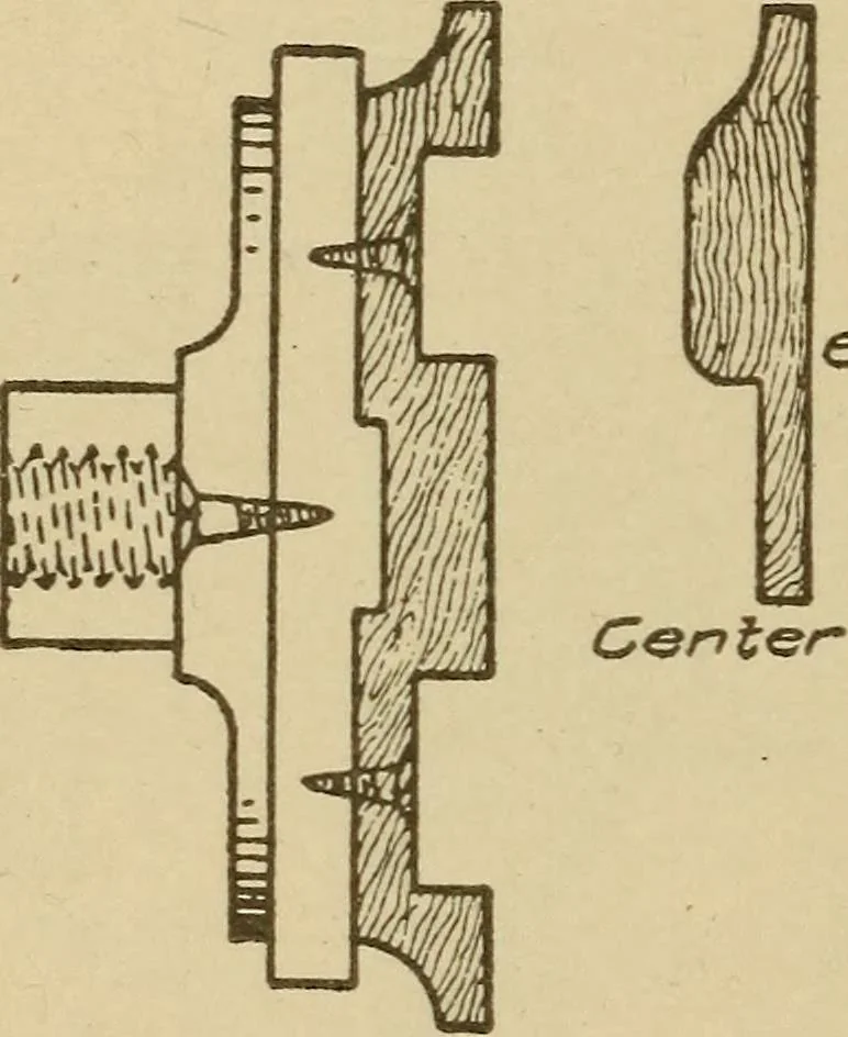 An illustration from Pattern making; a practical treatise for the pattern maker on wood-working and wood turning, tools and equipment, construction of simple and complicated patterns, modern molding machines and molding practice, 1921, leaf 105