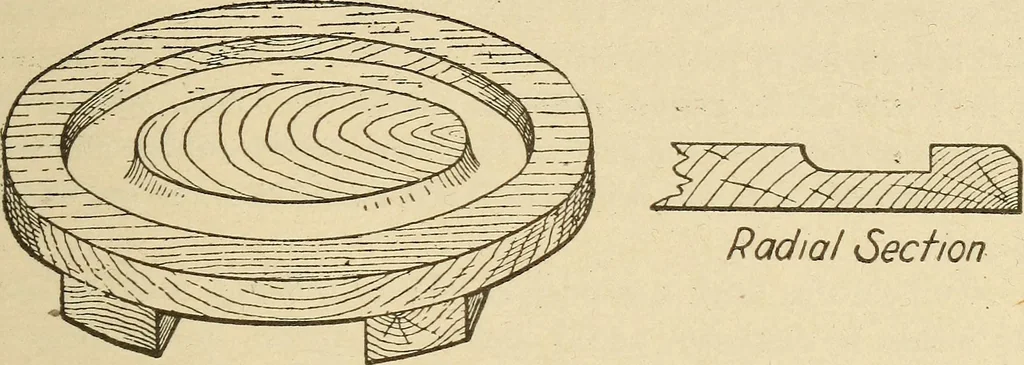 An illustration from Pattern making; a practical treatise for the pattern maker on wood-working and wood turning, tools and equipment, construction of simple and complicated patterns, modern molding machines and molding practice, 1921, leaf 106