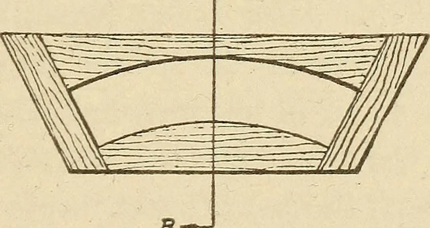 An illustration from Pattern making; a practical treatise for the pattern maker on wood-working and wood turning, tools and equipment, construction of simple and complicated patterns, modern molding machines and molding practice, 1921, leaf 106