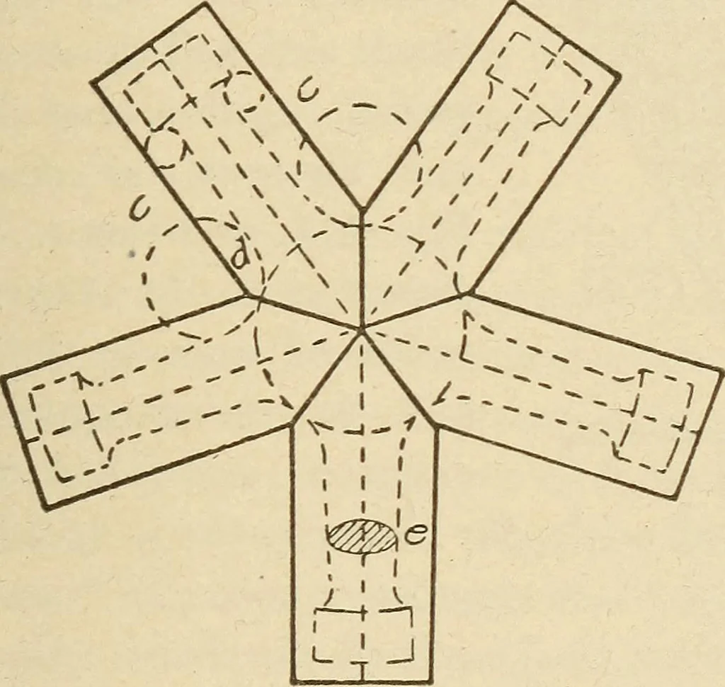 An illustration from Pattern making; a practical treatise for the pattern maker on wood-working and wood turning, tools and equipment, construction of simple and complicated patterns, modern molding machines and molding practice, 1921, leaf 108
