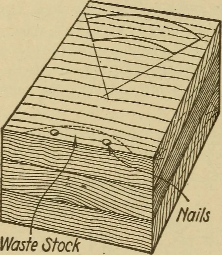 An illustration from Pattern making; a practical treatise for the pattern maker on wood-working and wood turning, tools and equipment, construction of simple and complicated patterns, modern molding machines and molding practice, 1921, leaf 109