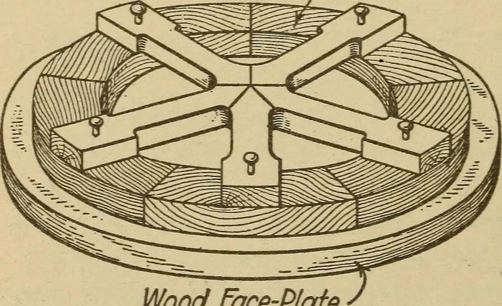 An illustration from Pattern making; a practical treatise for the pattern maker on wood-working and wood turning, tools and equipment, construction of simple and complicated patterns, modern molding machines and molding practice, 1921, leaf 109