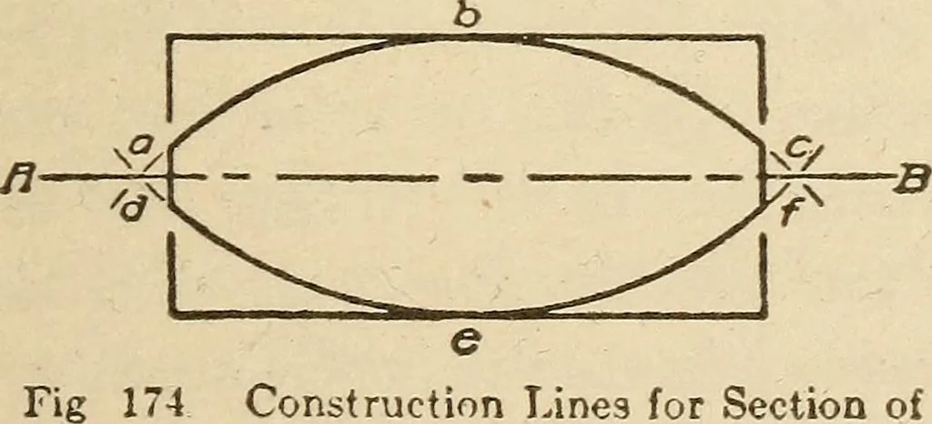 An illustration from Pattern making; a practical treatise for the pattern maker on wood-working and wood turning, tools and equipment, construction of simple and complicated patterns, modern molding machines and molding practice, 1921, leaf 110