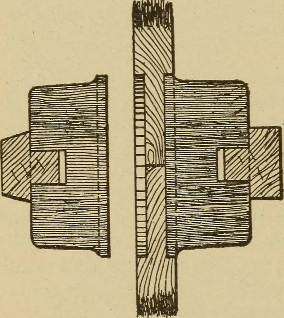 An illustration from Pattern making; a practical treatise for the pattern maker on wood-working and wood turning, tools and equipment, construction of simple and complicated patterns, modern molding machines and molding practice, 1921, leaf 111