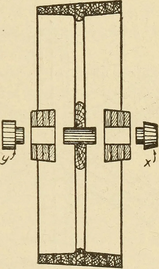 An illustration from Pattern making; a practical treatise for the pattern maker on wood-working and wood turning, tools and equipment, construction of simple and complicated patterns, modern molding machines and molding practice, 1921, leaf 112