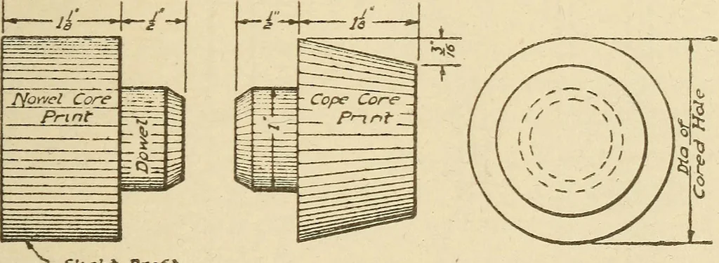 An illustration from Pattern making; a practical treatise for the pattern maker on wood-working and wood turning, tools and equipment, construction of simple and complicated patterns, modern molding machines and molding practice, 1921, leaf 122
